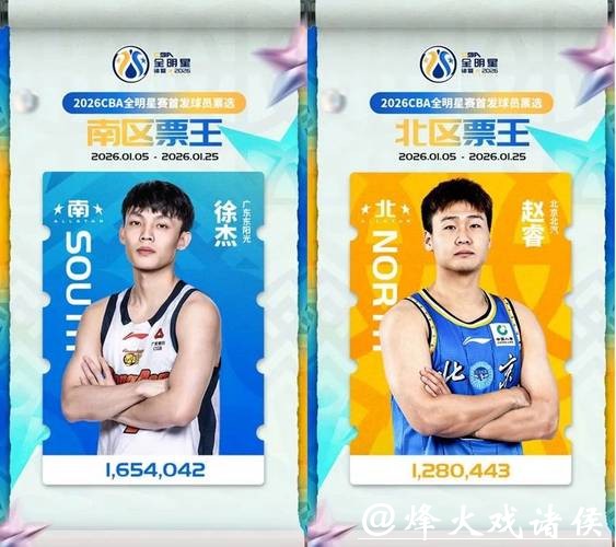 CBA全明星首发阵容出炉，排名第二的上海大鲨鱼男篮为何无人入选？