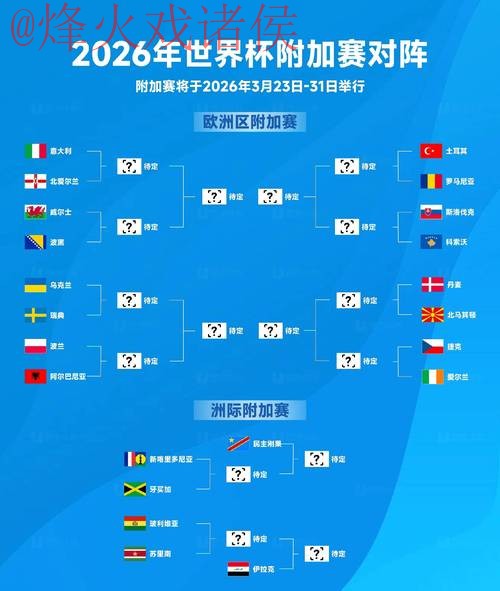 2026世界杯比分APP热门趋势分析
