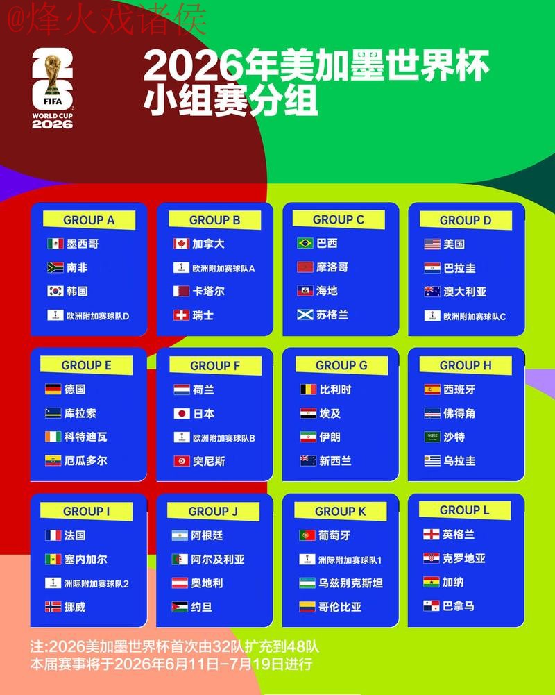 2026世界杯盘口热门推荐分析